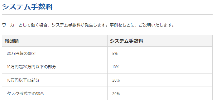 副業初心者が気になること クラウドワークスのq A 用語集まとめ ナガブログ