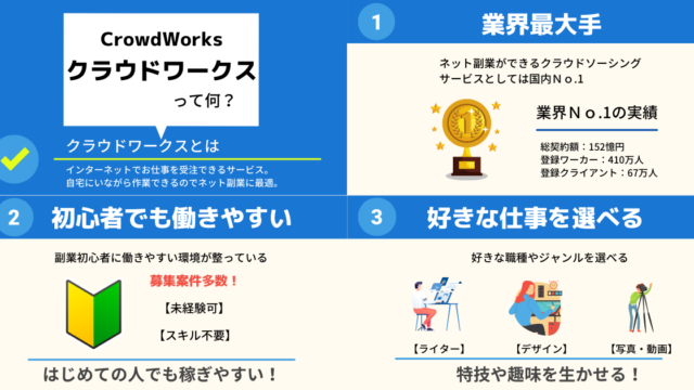 図解 クラウドワークス 副業初心者におすすめ 気になることまとめ ナガブログ