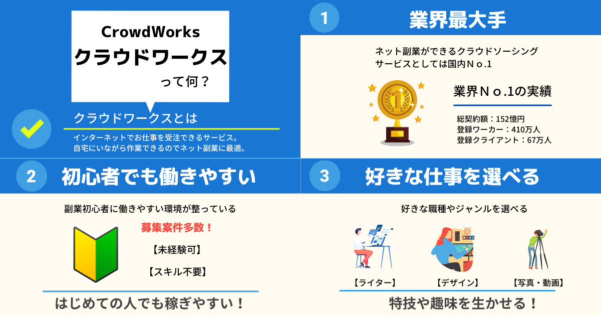 図解 クラウドワークス 副業初心者におすすめ 気になることまとめ ナガブログ