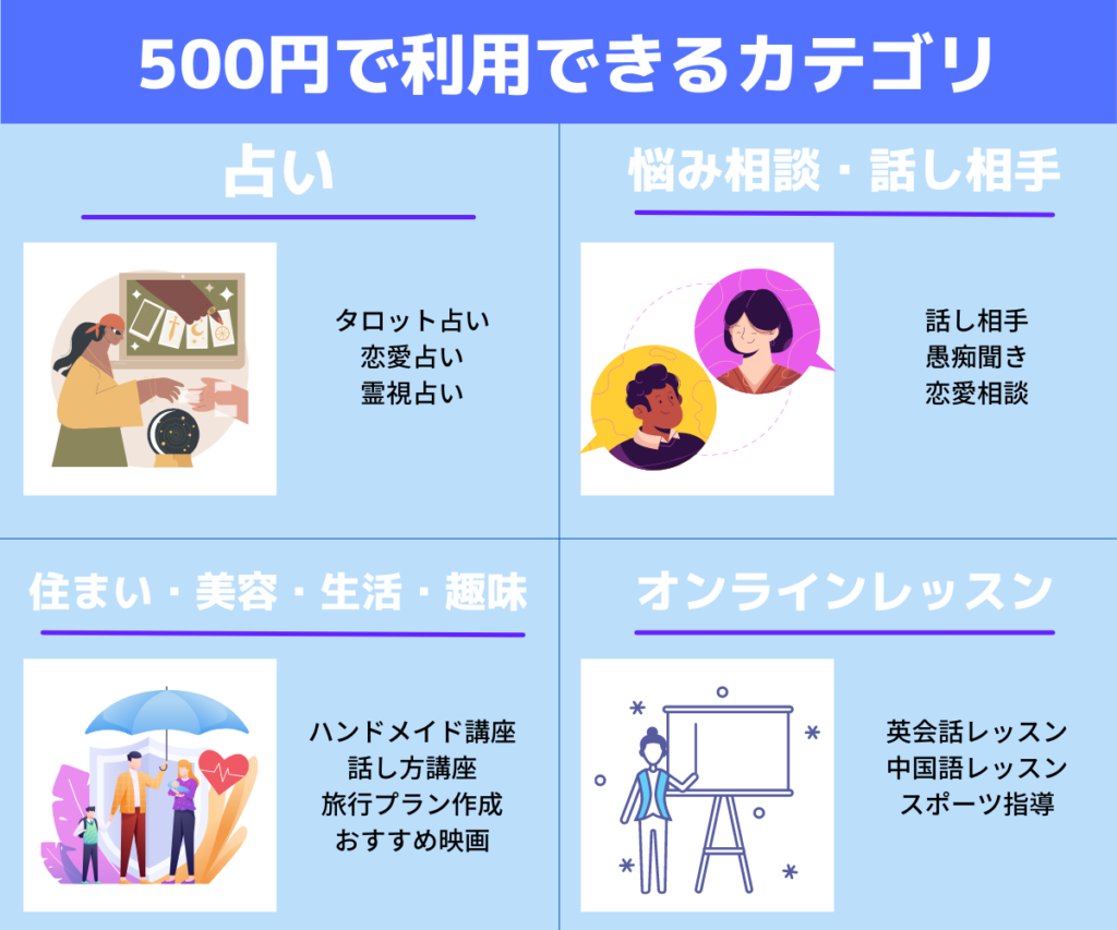 ココナラ】ワンコイン500円で利用できるおすすめサービスまとめ - ナガブログ