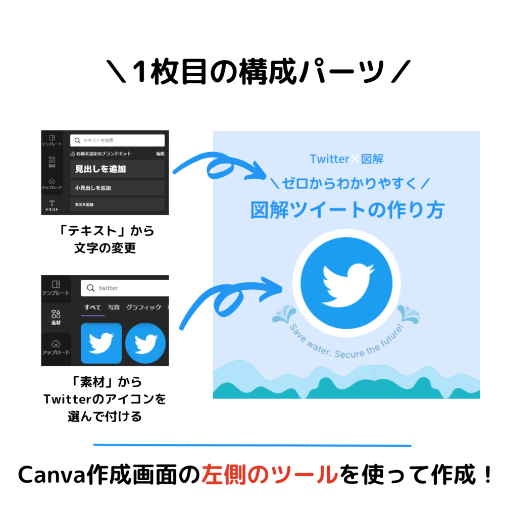 Twitter 図解 初心者でもカンタンにできる図解ツイートの作り方 フォロワーup編 ナガブログ
