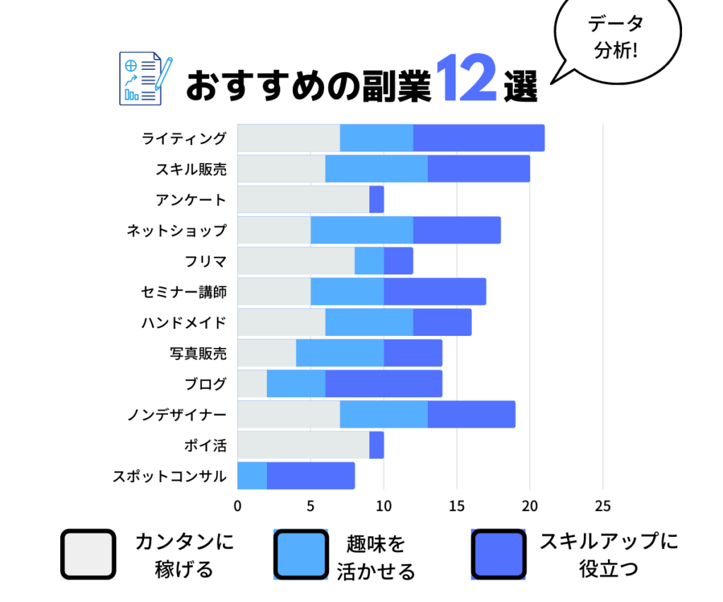 副業おすすめ】目標月3万円！趣味を活かせる職種・スキルアップに役立つ仕事12選 - ナガブログ